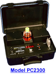Laser Particle Counters - PC2300